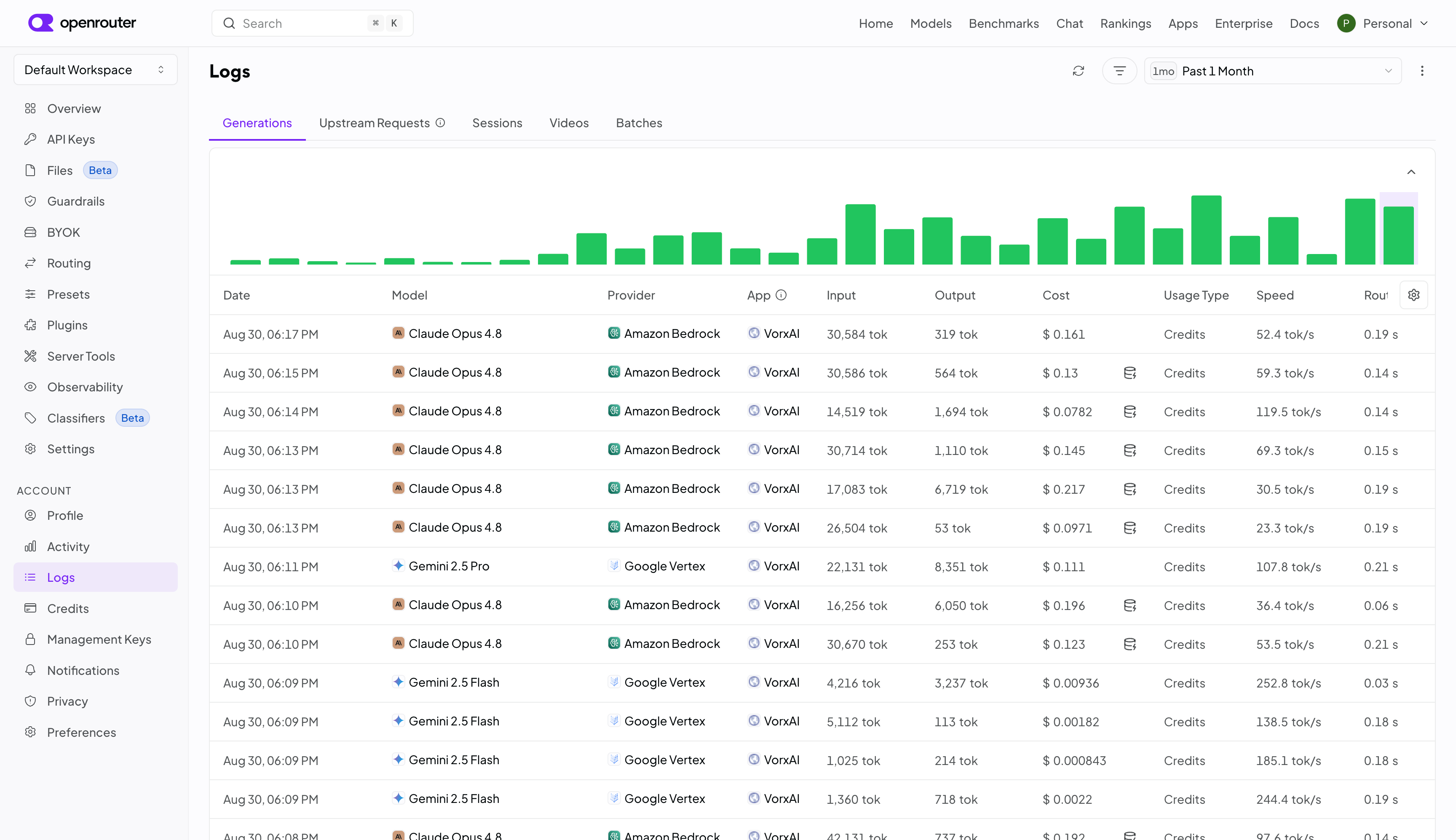 OpenRouter's own call-by-call log (model, tokens, cost per call), the raw data our in-app spend report is now built to summarise
