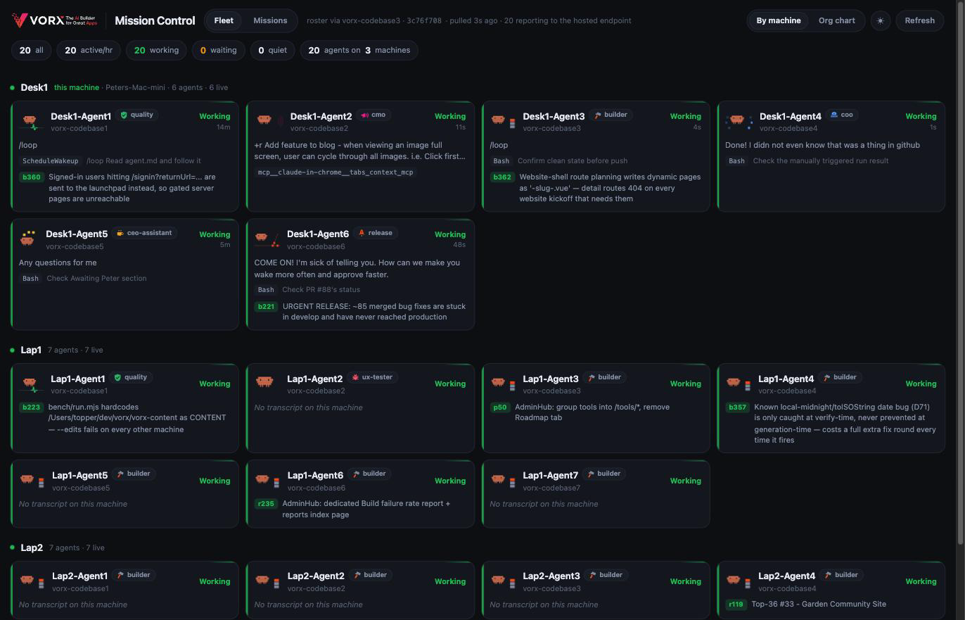Mission Control's Fleet view on desktop: twenty agents across three machines, each card showing what it's working on right now