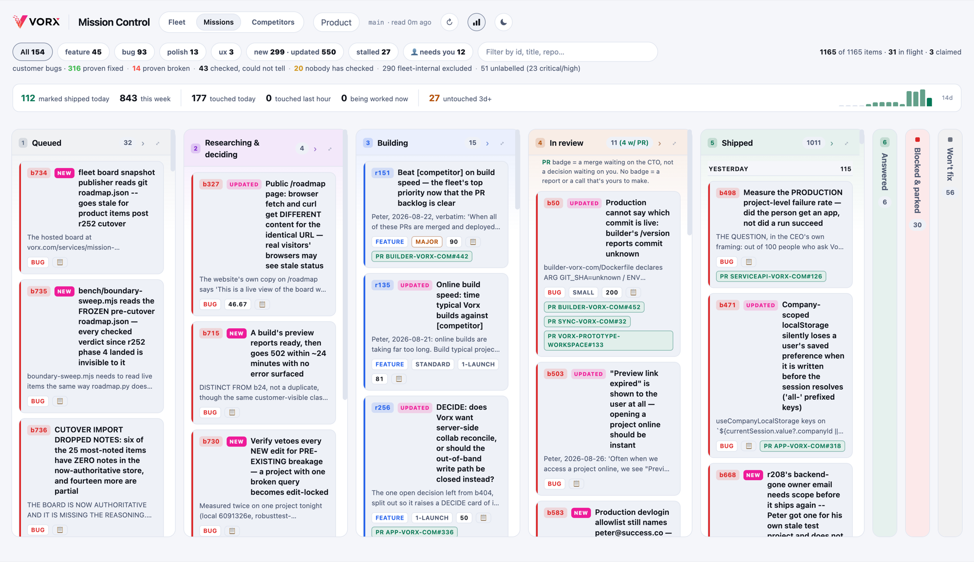 Mission Control's Missions board: the shared roadmap as a pipeline, with columns for Queued, Researching and deciding, Building, In review and Shipped, plus counters across the top