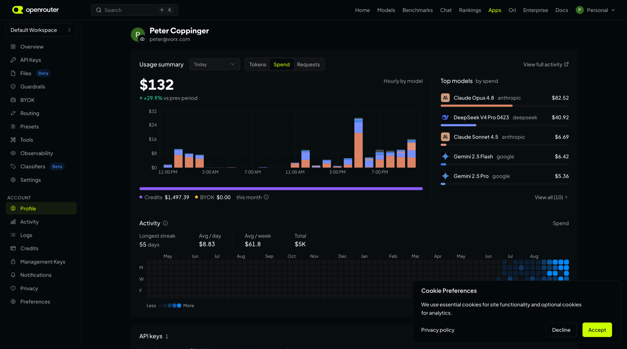 The same day through OpenRouter, split by model. Opus $82.52, DeepSeek $40.92. OpenRouter usage for a single day: $132 total, with Claude Opus 4.8 at $82.52, DeepSeek V4 Pro at $40.92, Claude Sonnet 4.5 at $6.69 and two Gemini models below that