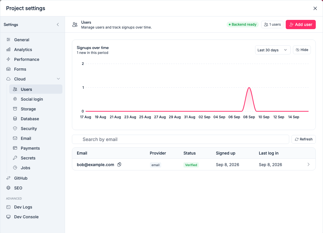 The Users page: signups over time, and every account with its provider, status and last sign-in