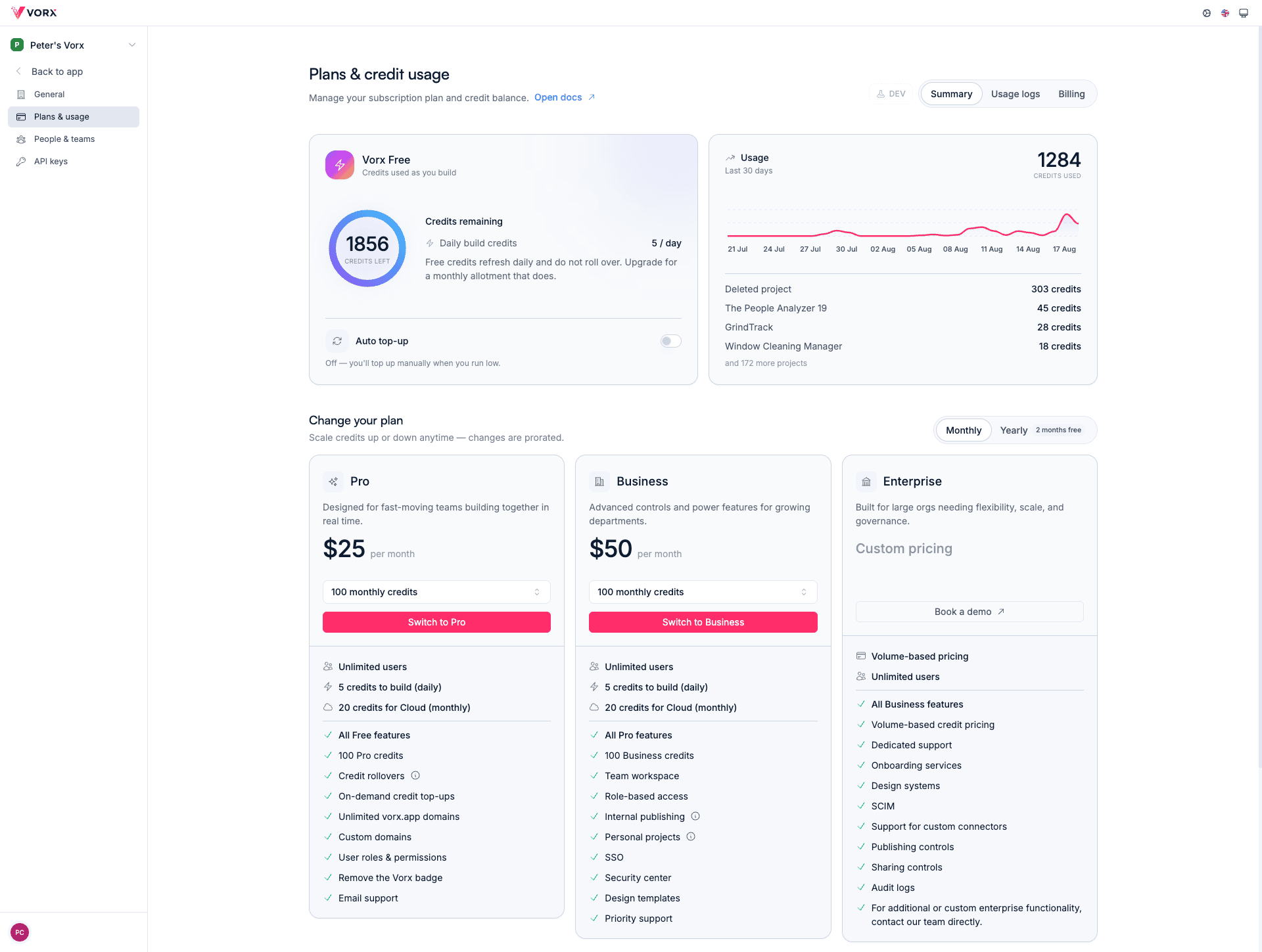 The Vorx plans and credit usage screen: credits remaining, a 30-day usage chart, and the Pro, Business and Enterprise plans
