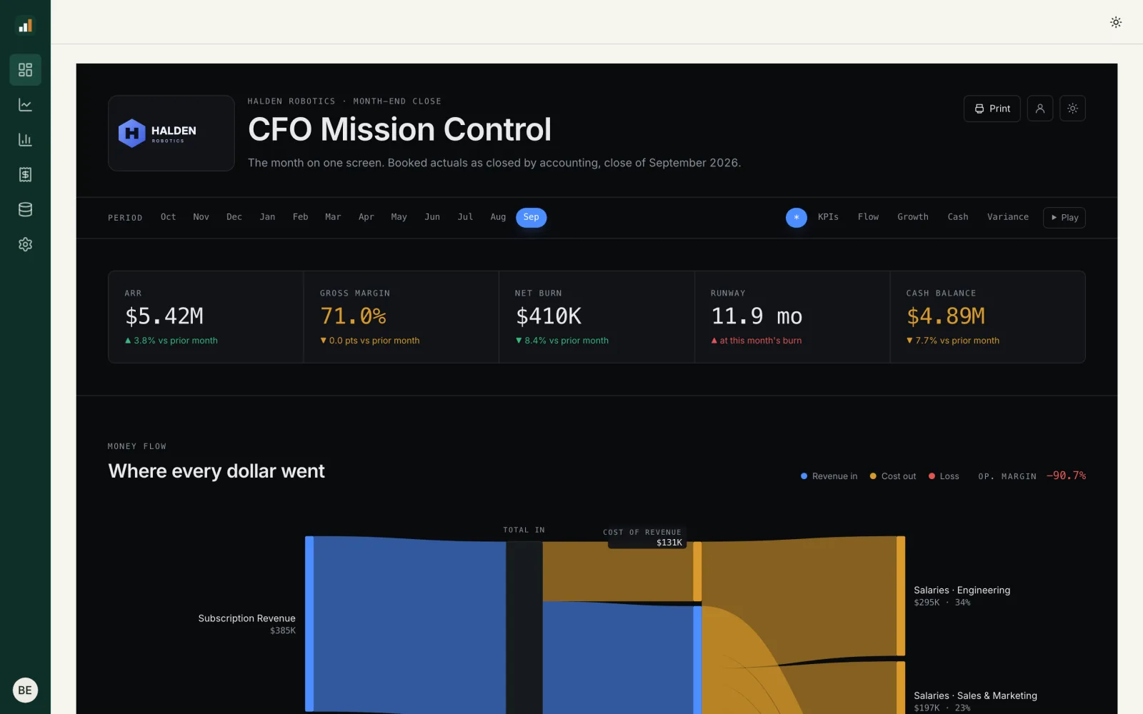 Boardline, a finance app built with Vorx