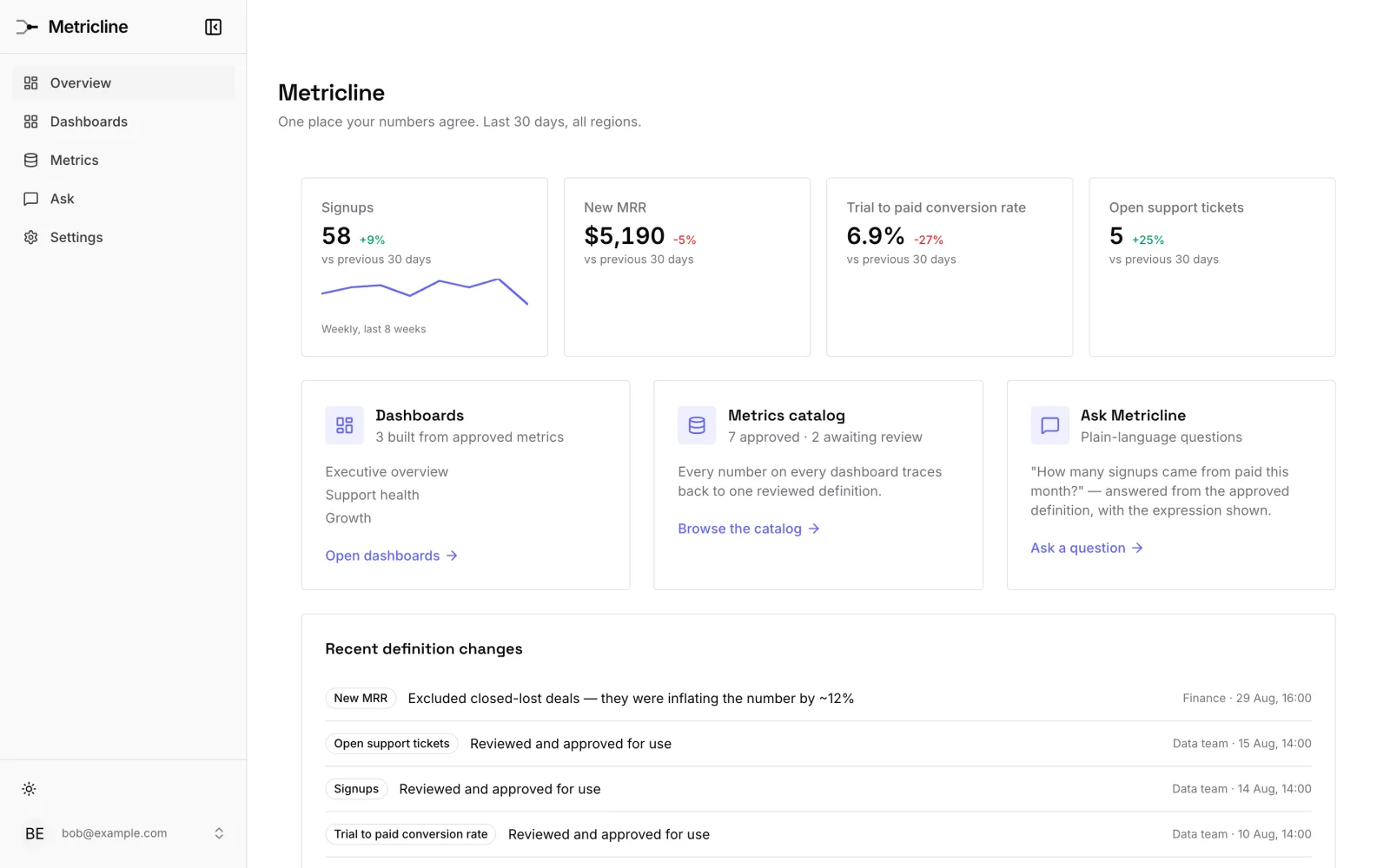 Metricline, a analytics app built with Vorx