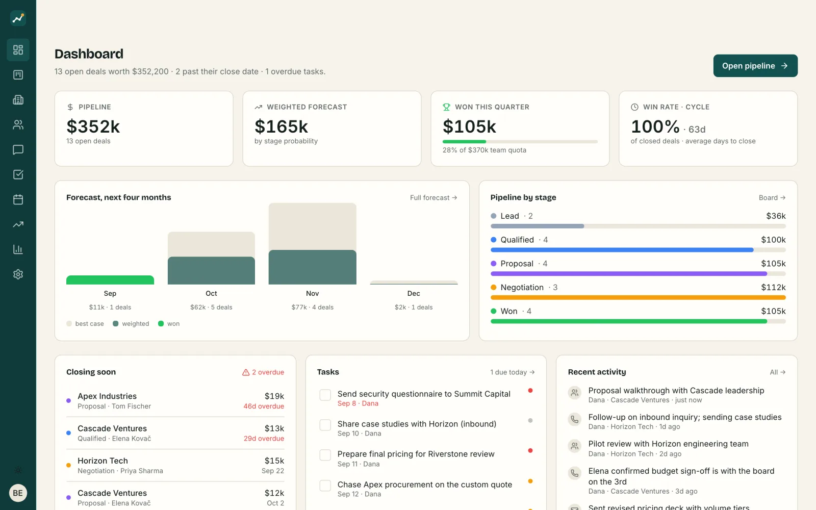 Closewell, a sales crm app built with Vorx